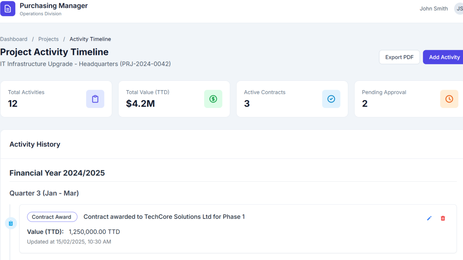 Project Activity Timeline